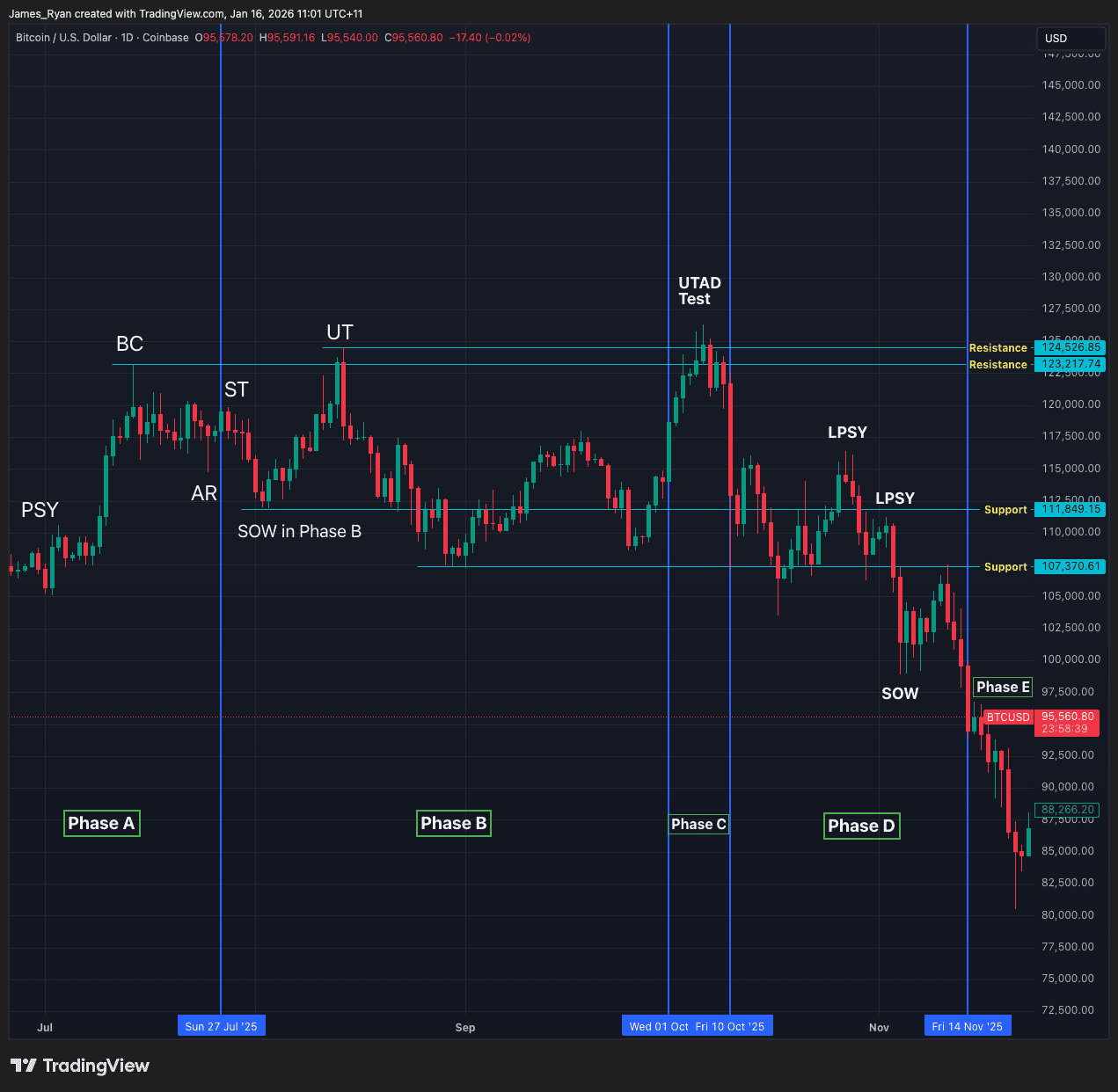 Bitcoin, BOJ Yields, and the Yen: The Next Financial Tug-of-War